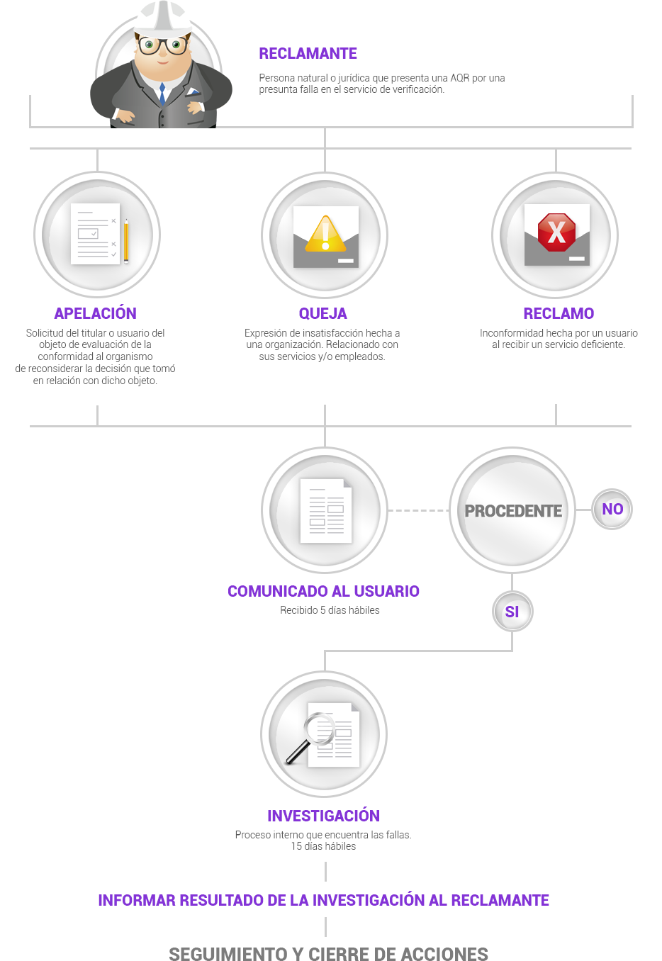 Apelaciones y quejas3 2