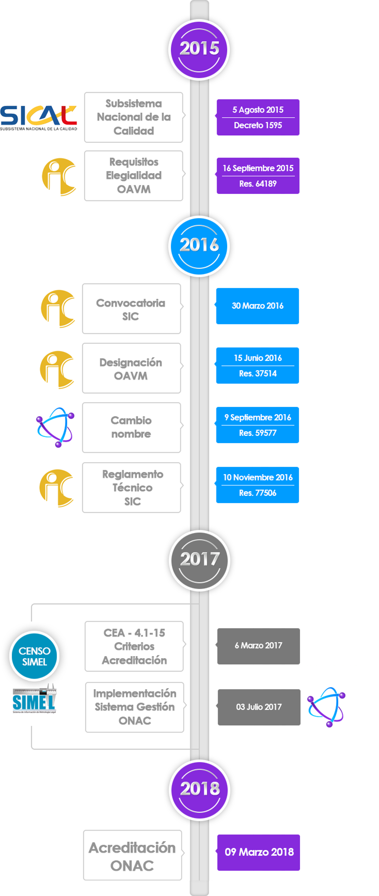 lineatiempooficiall Mycp